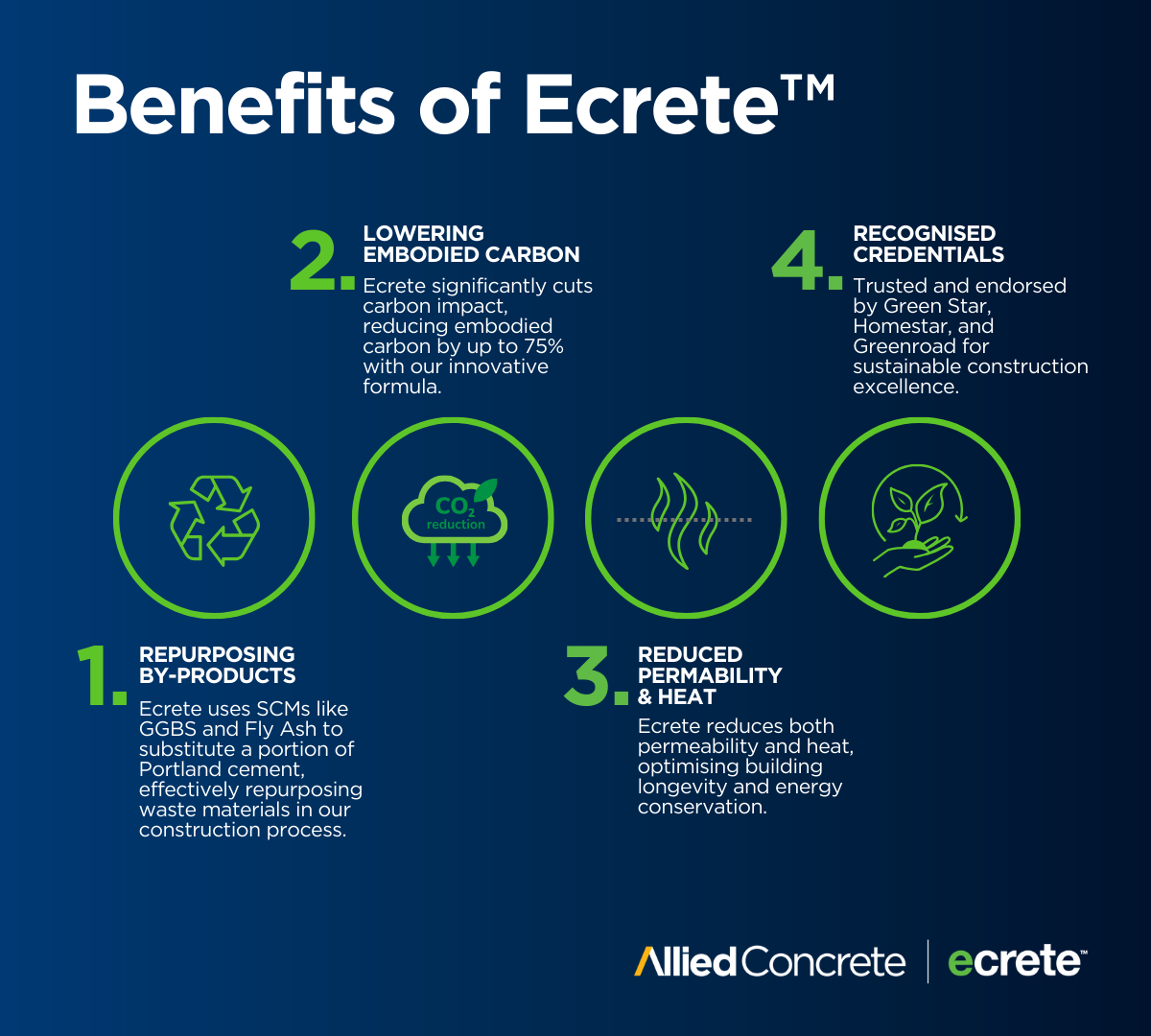 Ecrete Benefits